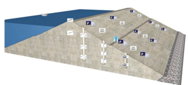 北斗赋能大坝监测装上“智慧大脑”！