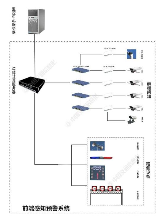 高速公路监测预警系统的应用