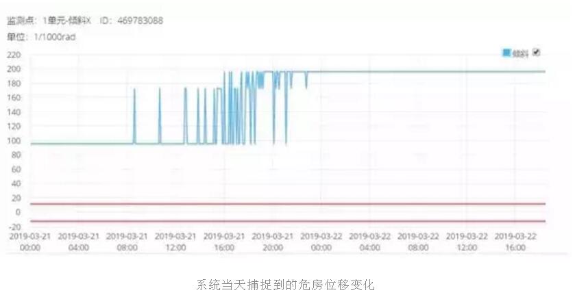 北斗高精度定位赋能监测系统，化解浙江开化危房险情