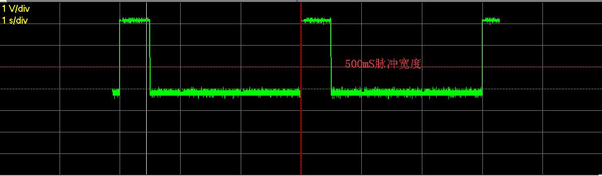 GPS PPS,PPS是什么,秒脉冲,PPS调整,PPS输入,PPS输出,PPS同步