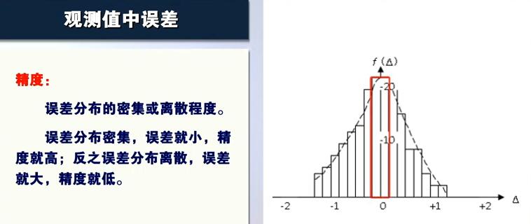 中误差和误差传播定律