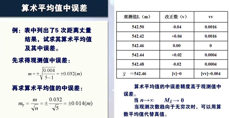 中误差和误差传播定律
