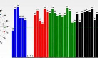 RTCM3消息类型有哪些