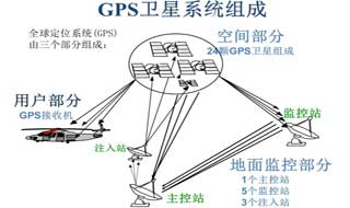 GPS标准历书文件格式—YUMA介绍