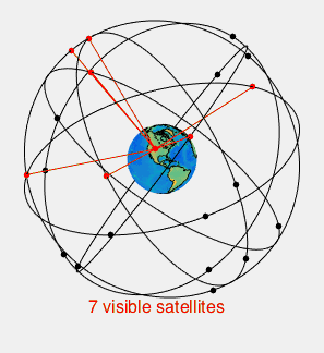 GPS系统星座动态图