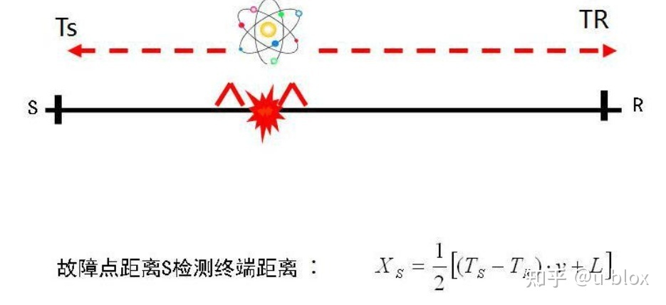 GPS时间同步在电网中的典型应用fd2cb5ae1bd_r.jpg