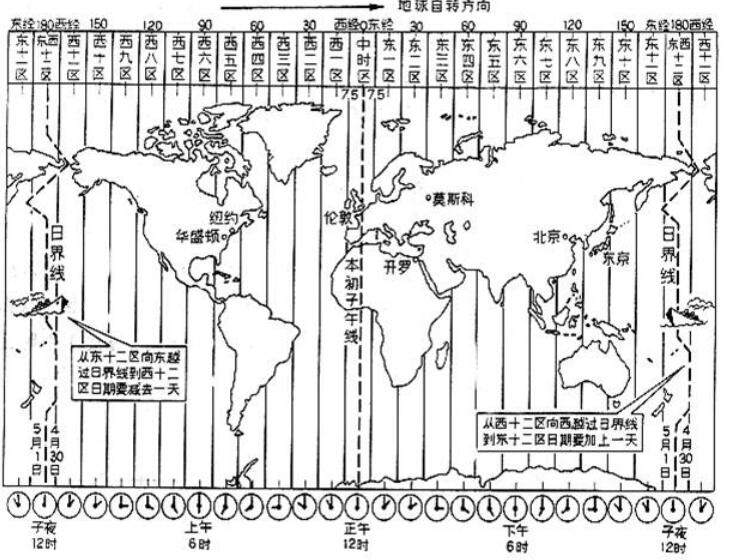 GPS数据包格式+数据解析