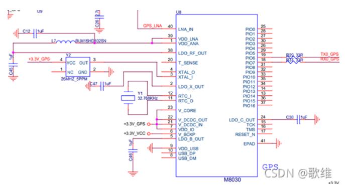 智工运维定位器之ublox_m8030_gps芯片开发（二）