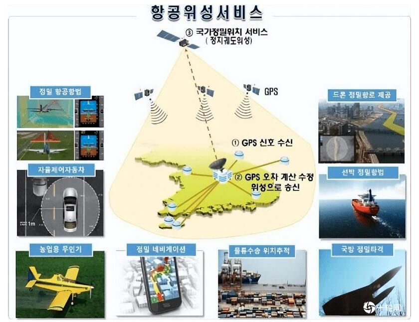韩国卫星定位技术最新发展