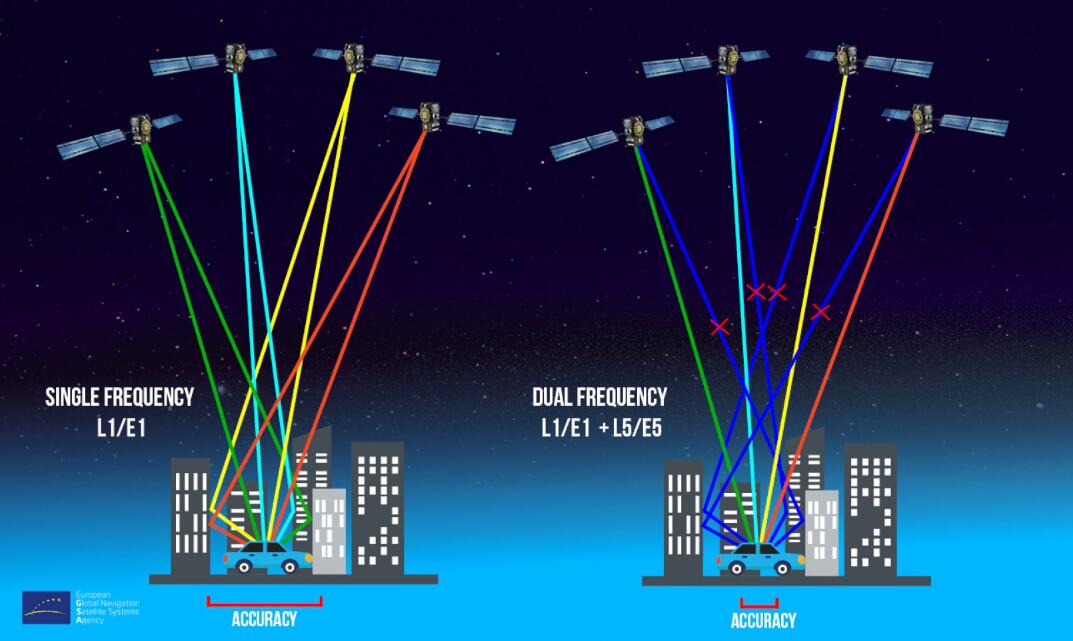 【GNSS】全球星基增强服务