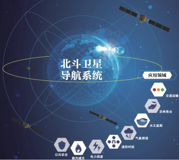 快速入门北斗短报文RDSS协议/北斗协议